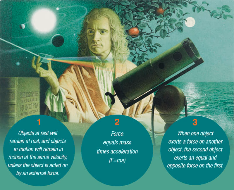 isaac Newton 3 laws of classical mechanics